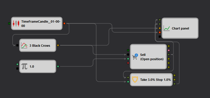 schema
