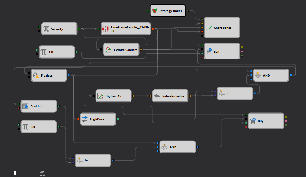 schema