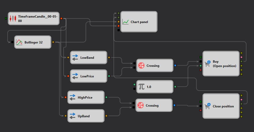 schema