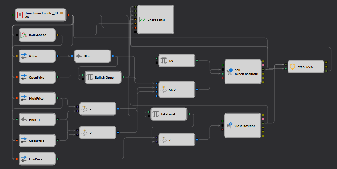schema