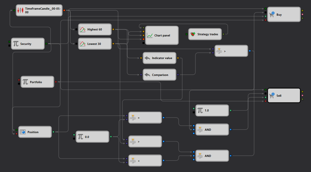 schema