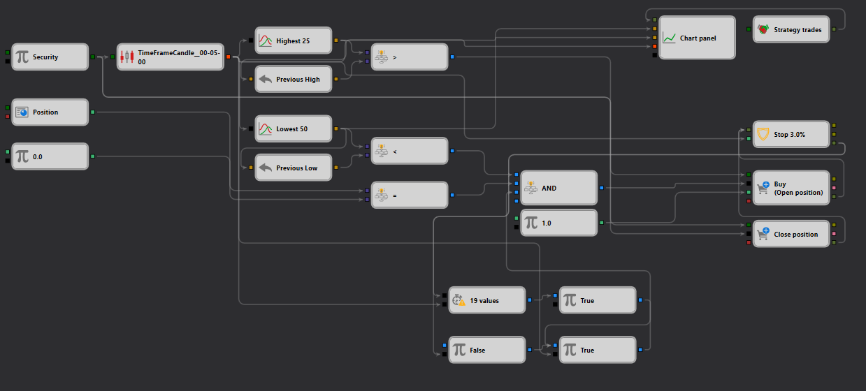 schema