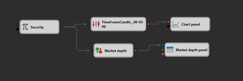 schema