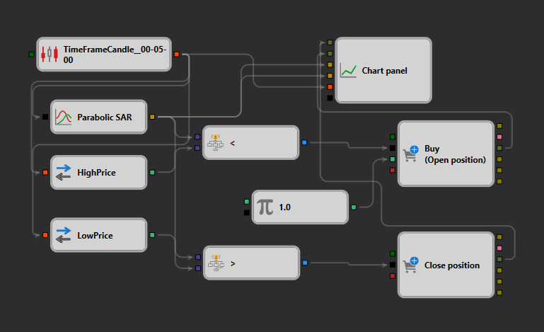 schema