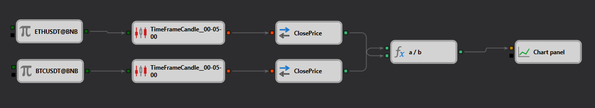 schema
