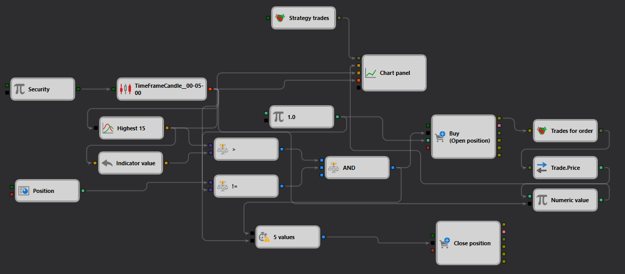 schema