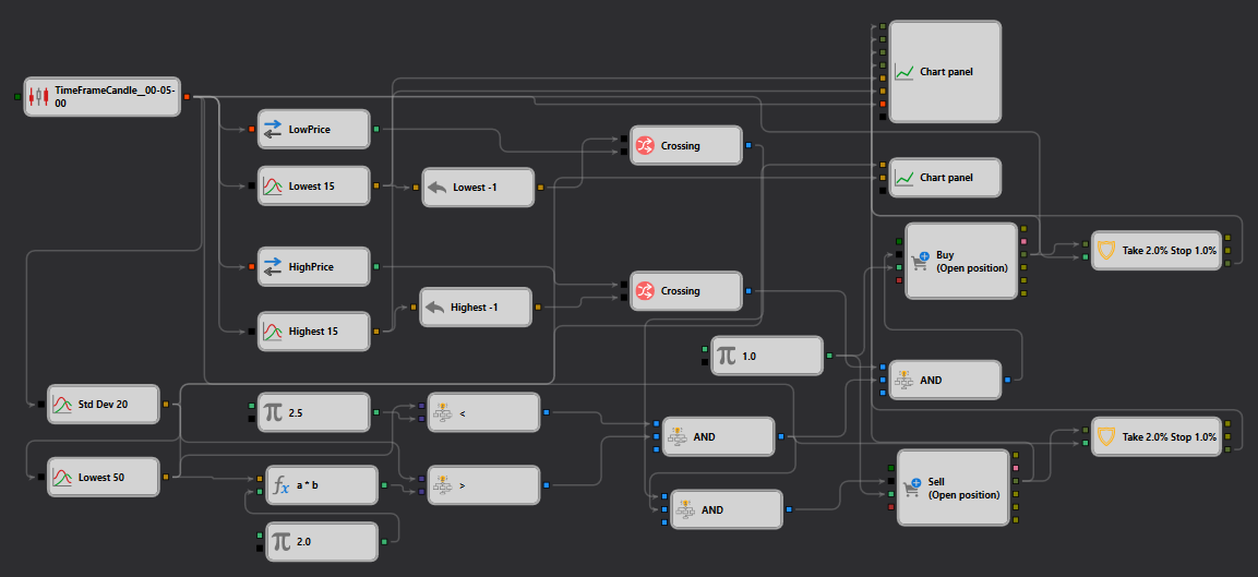 schema