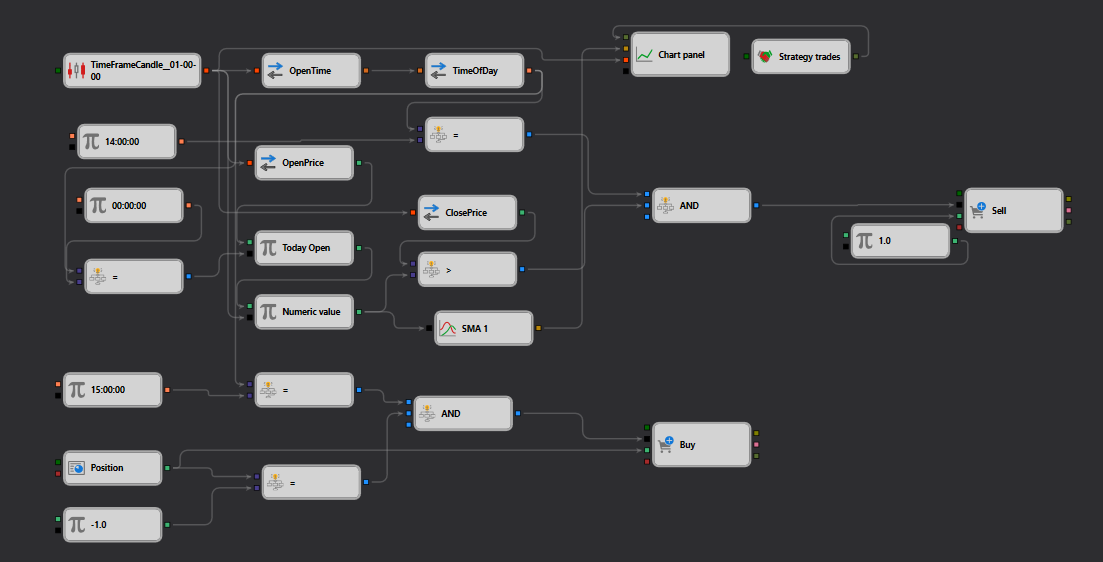 schema