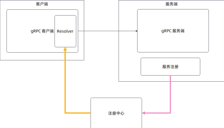 输入图片说明