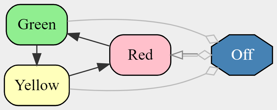 A styled four-state traffic light
