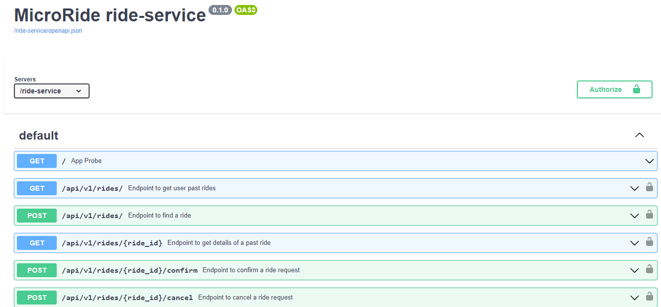 Ride service swagger doc