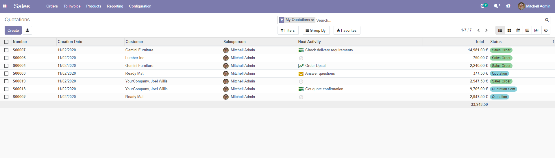 odoo14-sales-screen.png