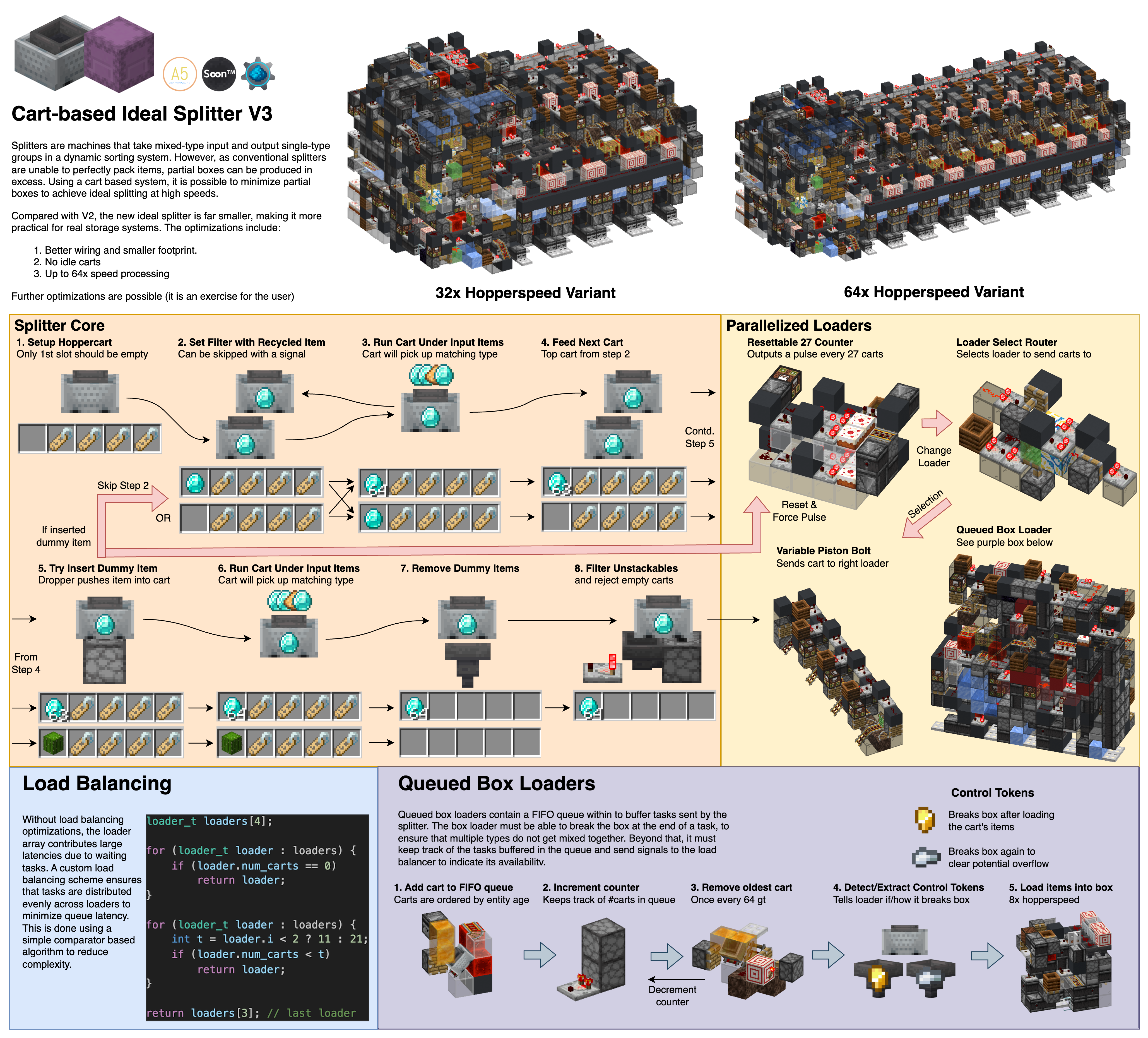 Original diagram explaining how it works