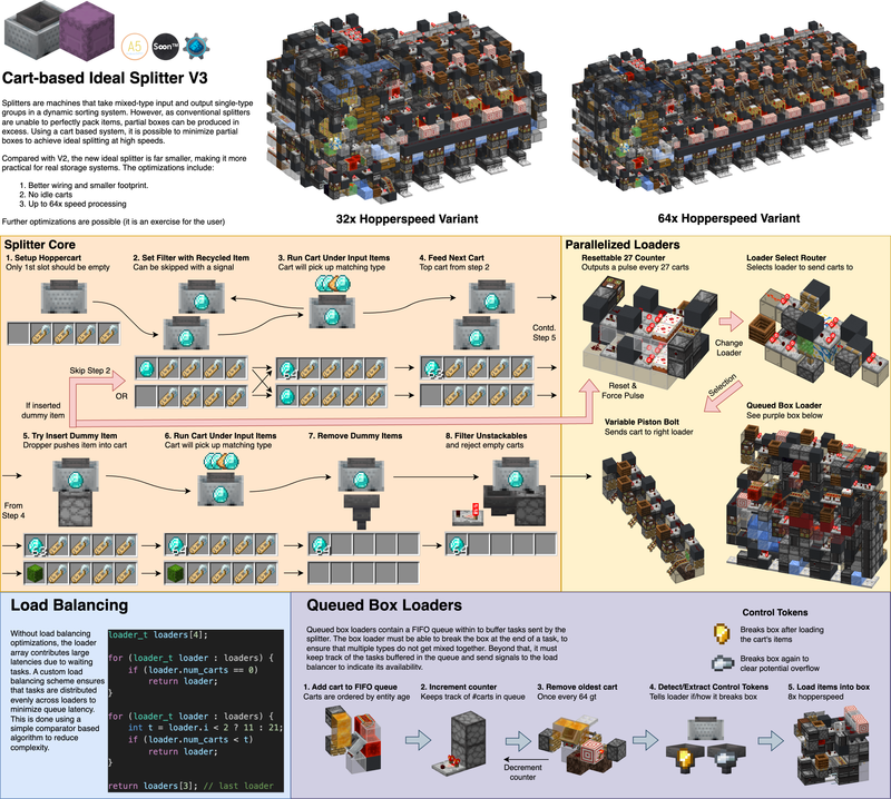 Explainer diagram