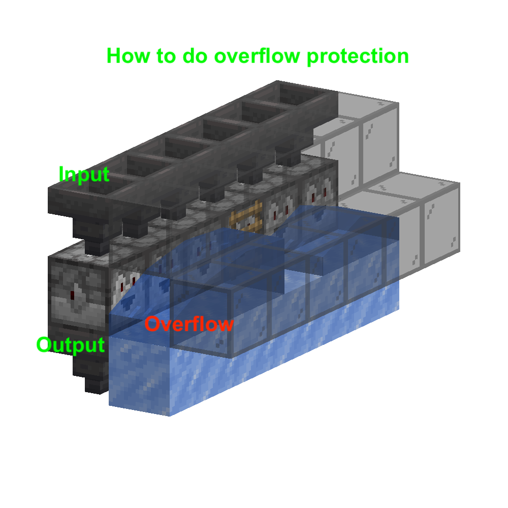 How to set up overflow protection