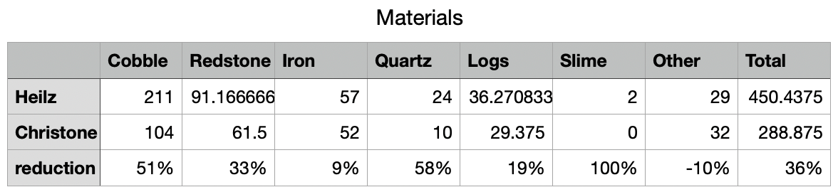 Material_Comparison.png