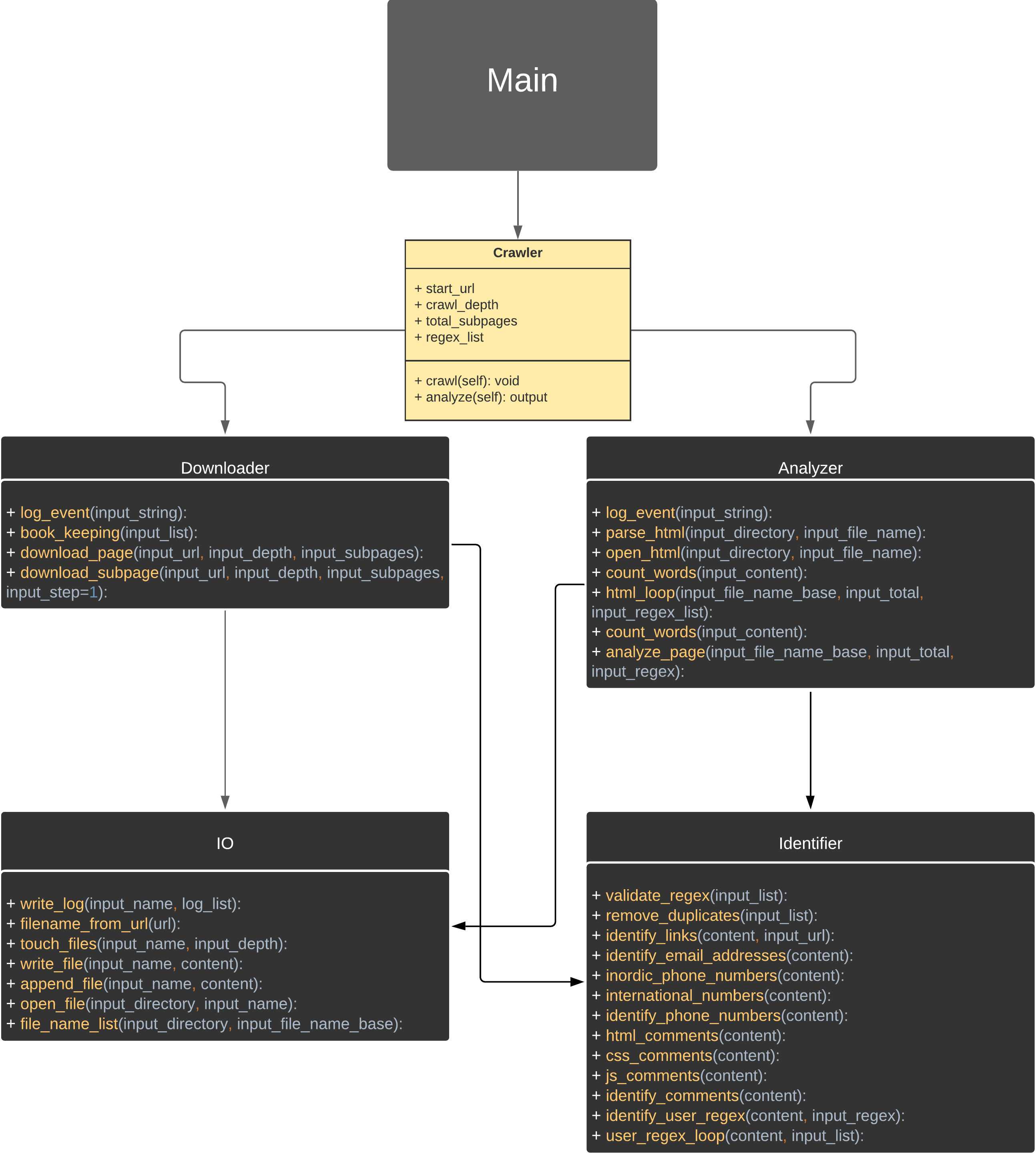 Simple class diagram