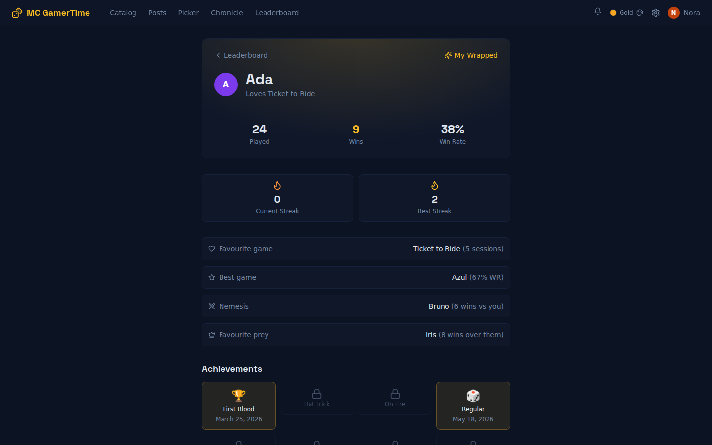 Player profile: win rate, streaks, favourite game and nemesis