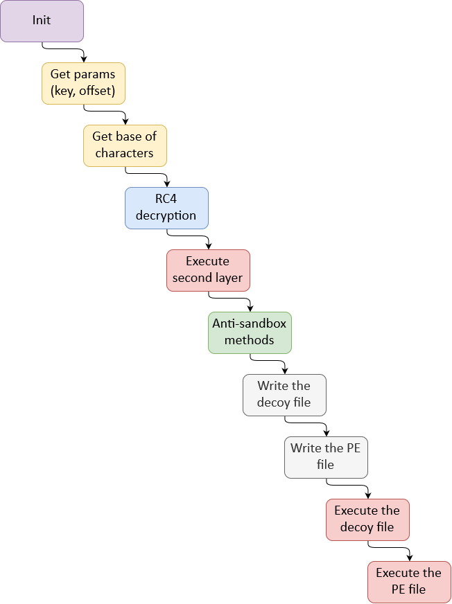 CyberThreatIntel/Additional Analysis/Terraloader/02-01-20/Analysis.md at  master · StrangerealIntel/CyberThreatIntel · GitHub