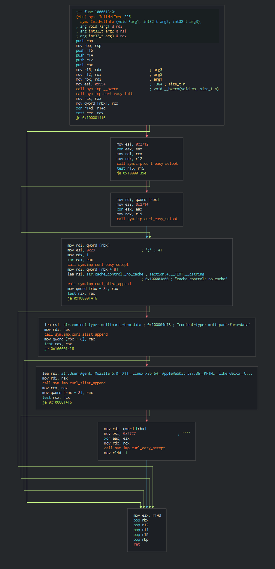 Malware analysis rbx.exe Malicious activity