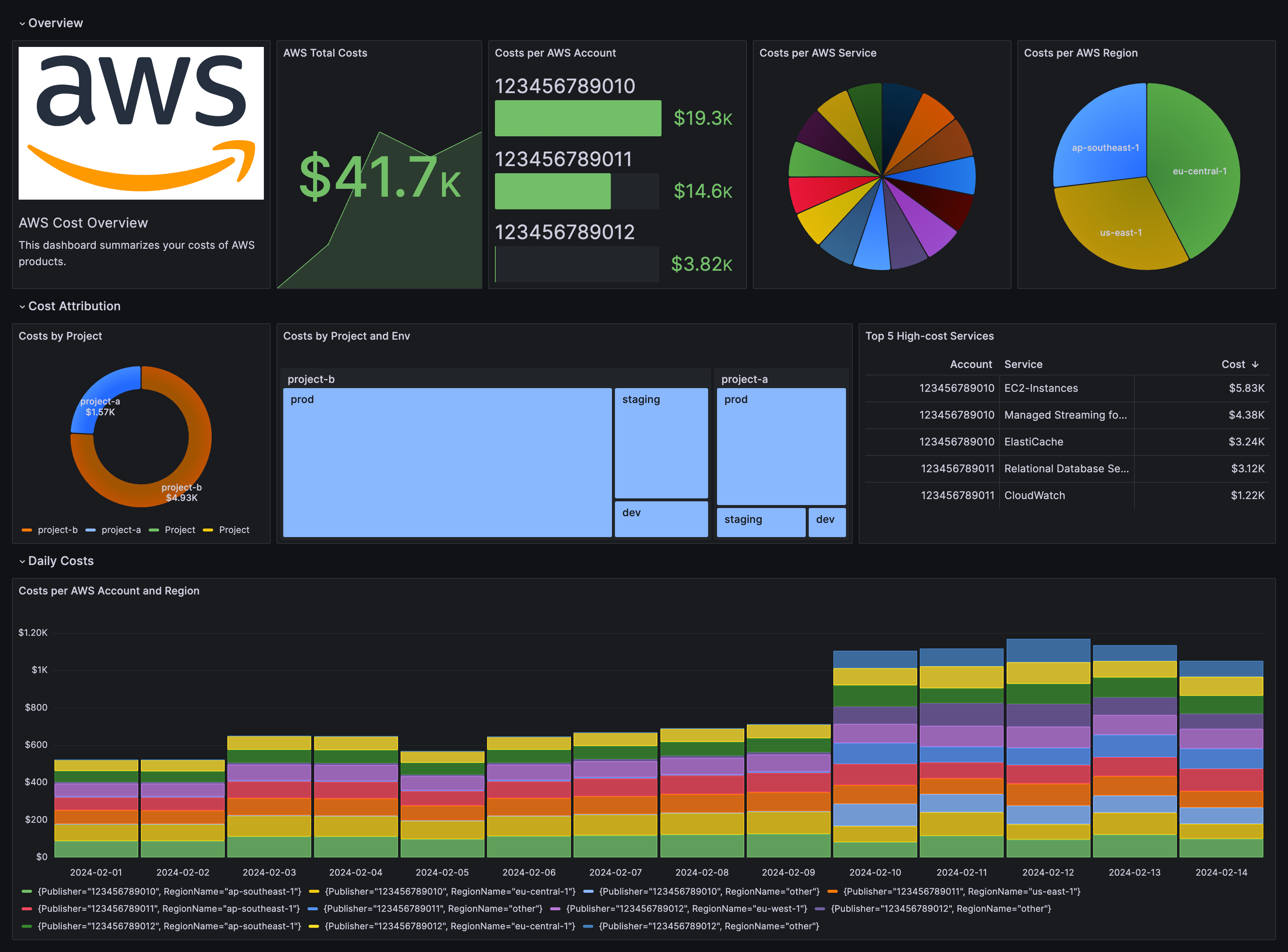 dashboard-example