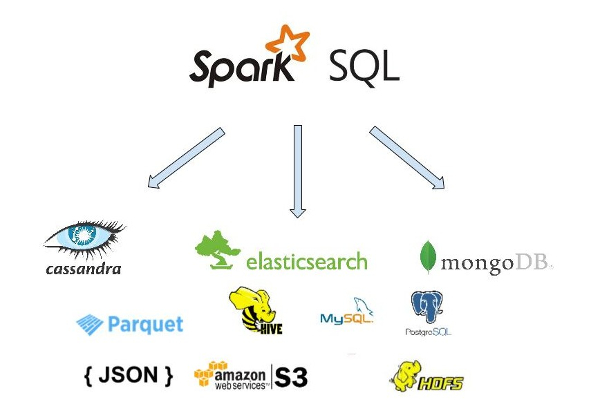 SparkSQL Datasources