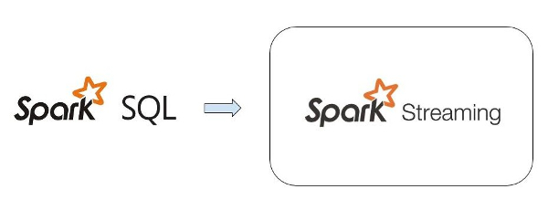 SparkSQL -> SparkStreaming