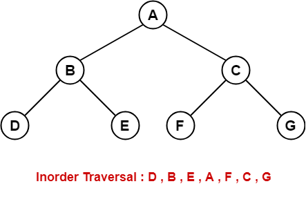 BST Inorder Traversal