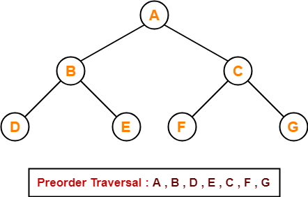 BST Preorder Traversal