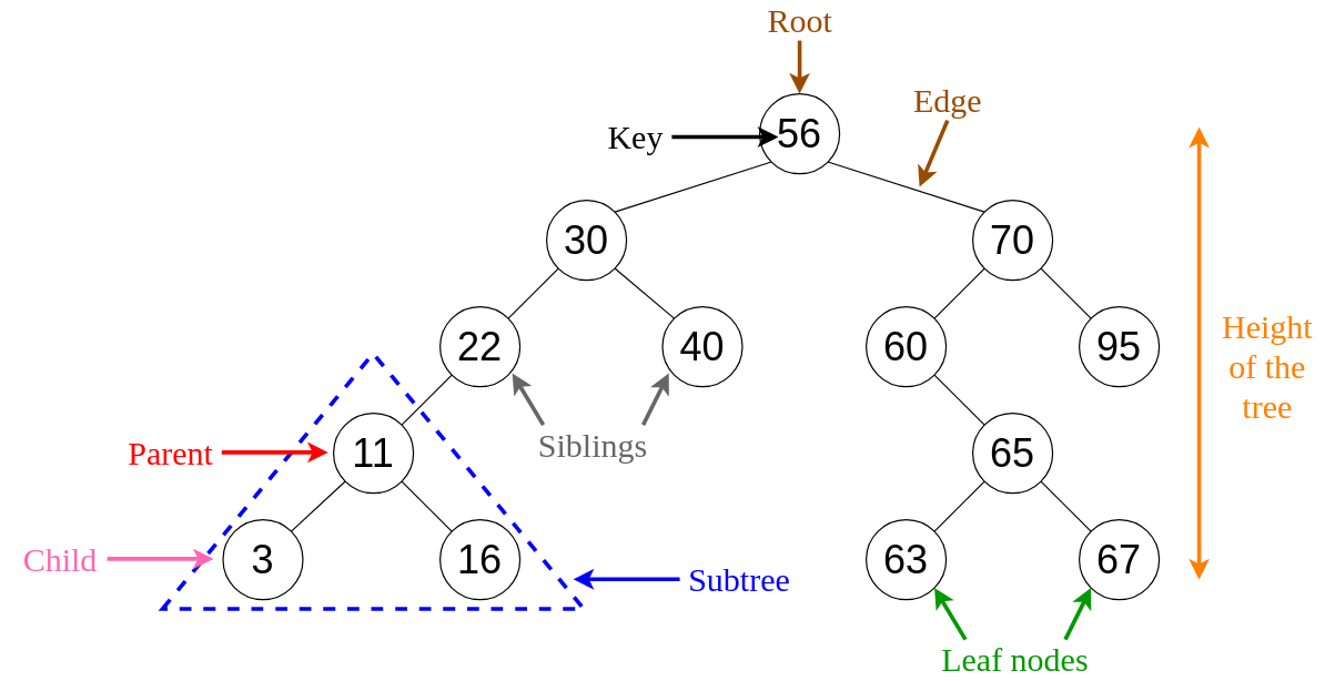 Binary Search Tree