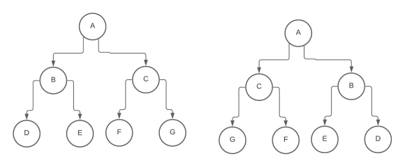 Inverted Binary Search Tree
