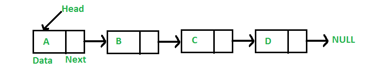 Singly Linked List