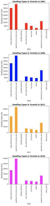 colored_bar_charts