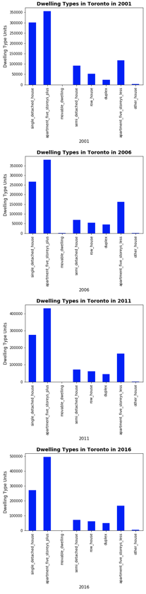 default_bar_charts