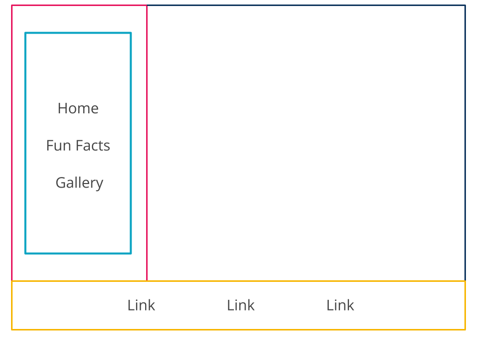 Group Fansite Wireframe Example 1