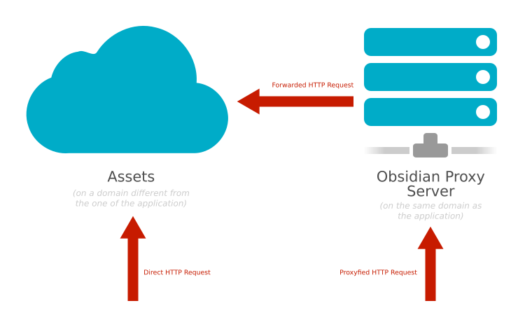 Obsidian HTTP Request Schemas