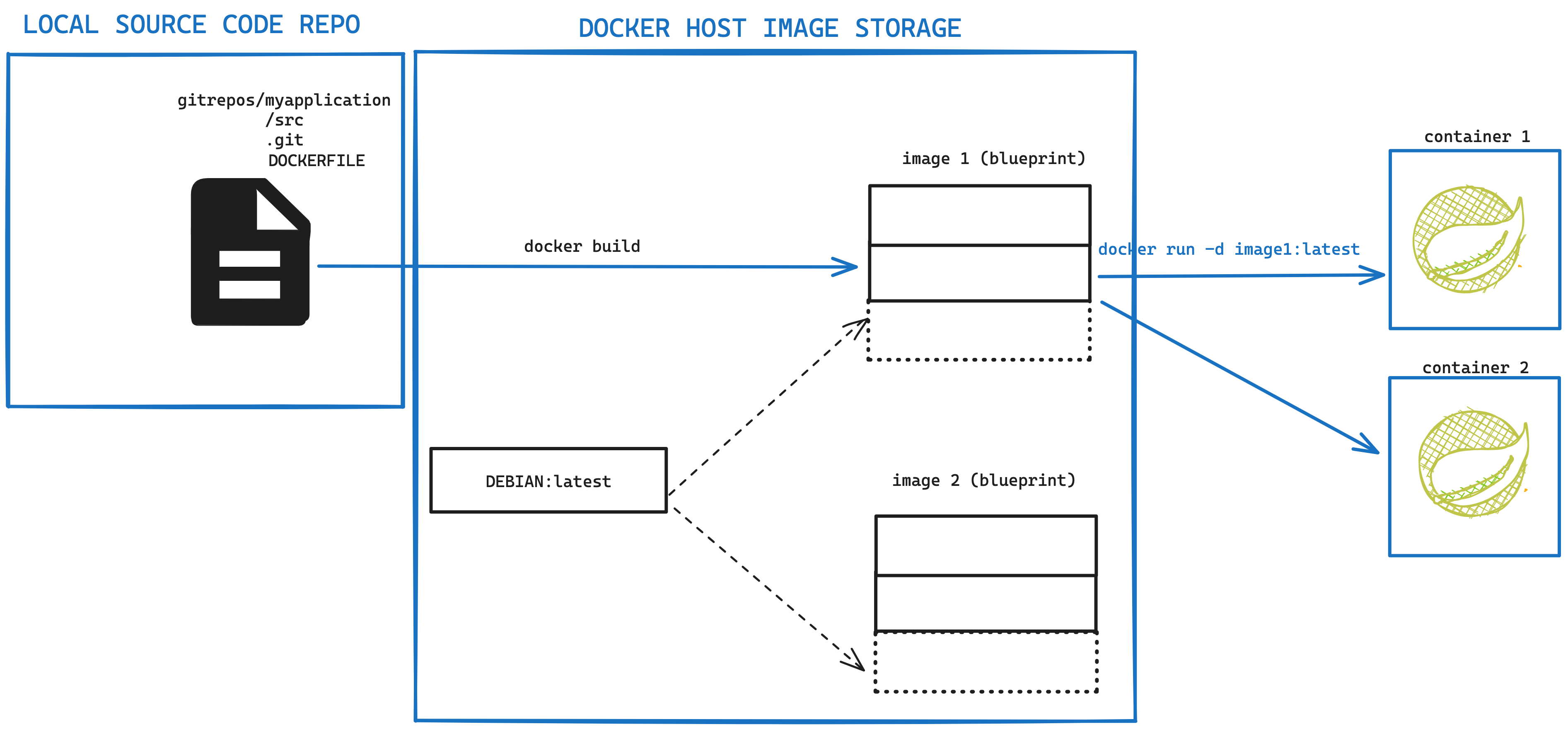 Docker Image Storage