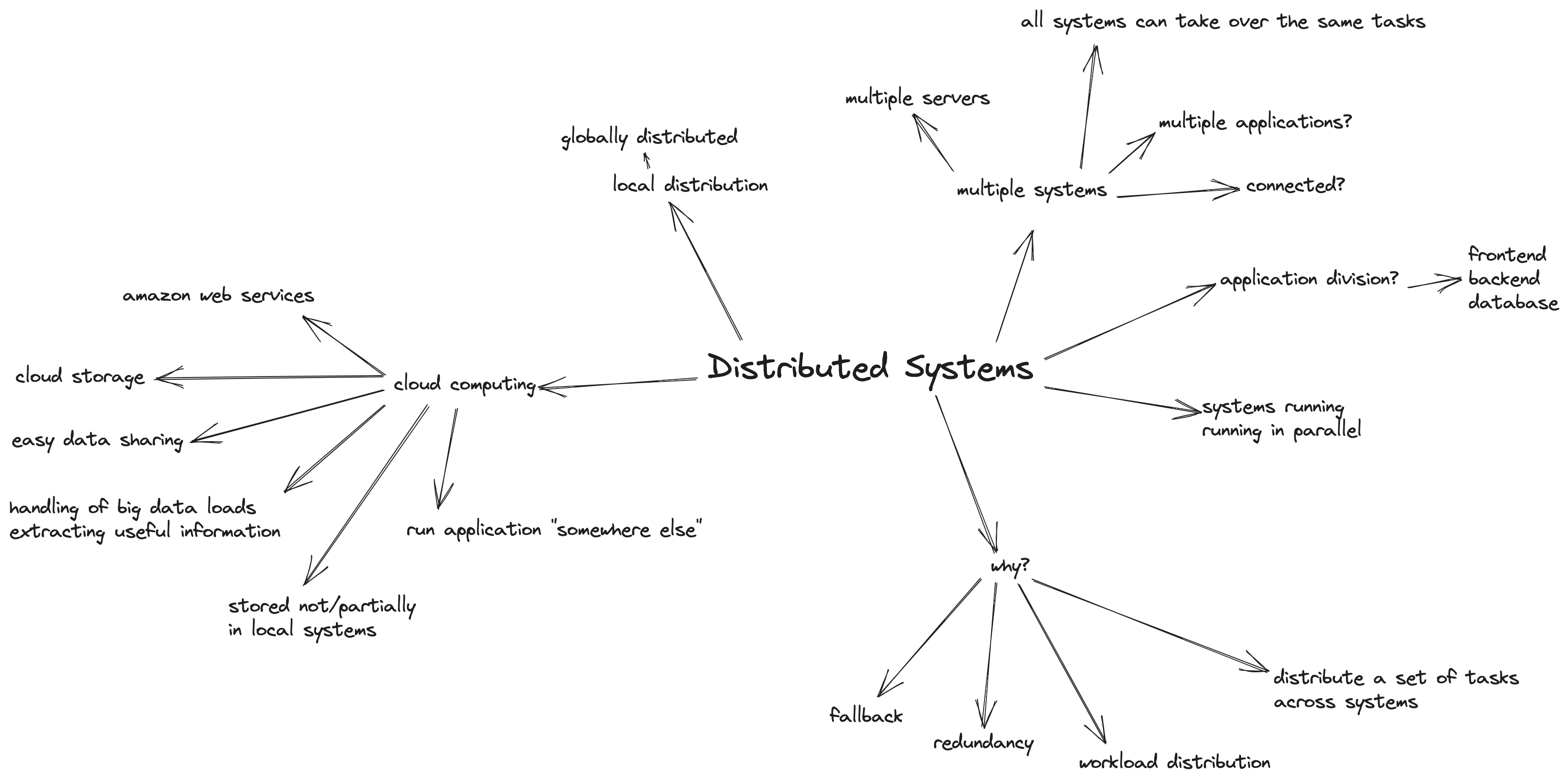 Distributed Systems Initial Thoughts