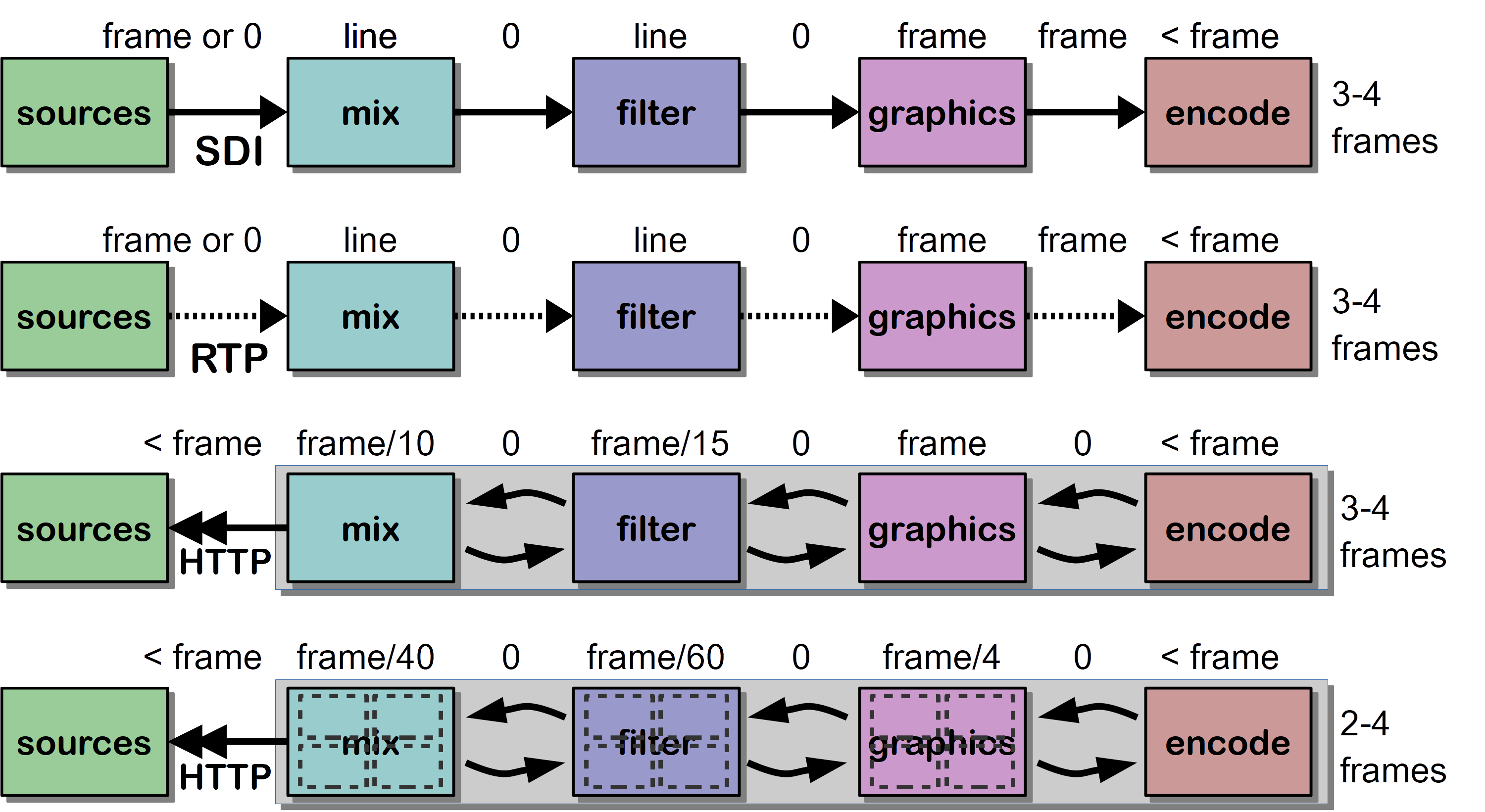 processing chain comparisson