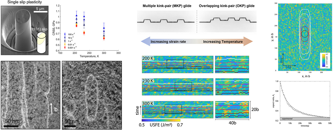Kinetics of low temperature dislocation plasticity in a refractory multi-principal element alloy