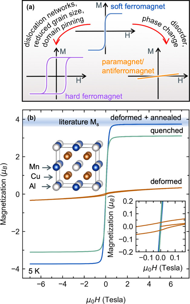 Origins of the giant magnetoplastic effect in mml:math xmlns:mml http: www.w3.org 1998 Math MathML mml:mrow mml:mi L mml:mi mml:msub mml:mn 2 mml:mn mml:mn 1 mml:mn mml:msub mml:mrow mml:math -ordered intermetallics