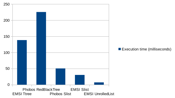 Benchmark