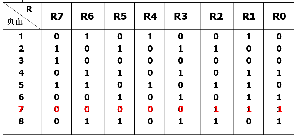 计数器实现方法