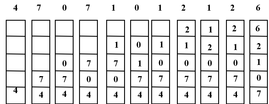 特殊栈实现方法