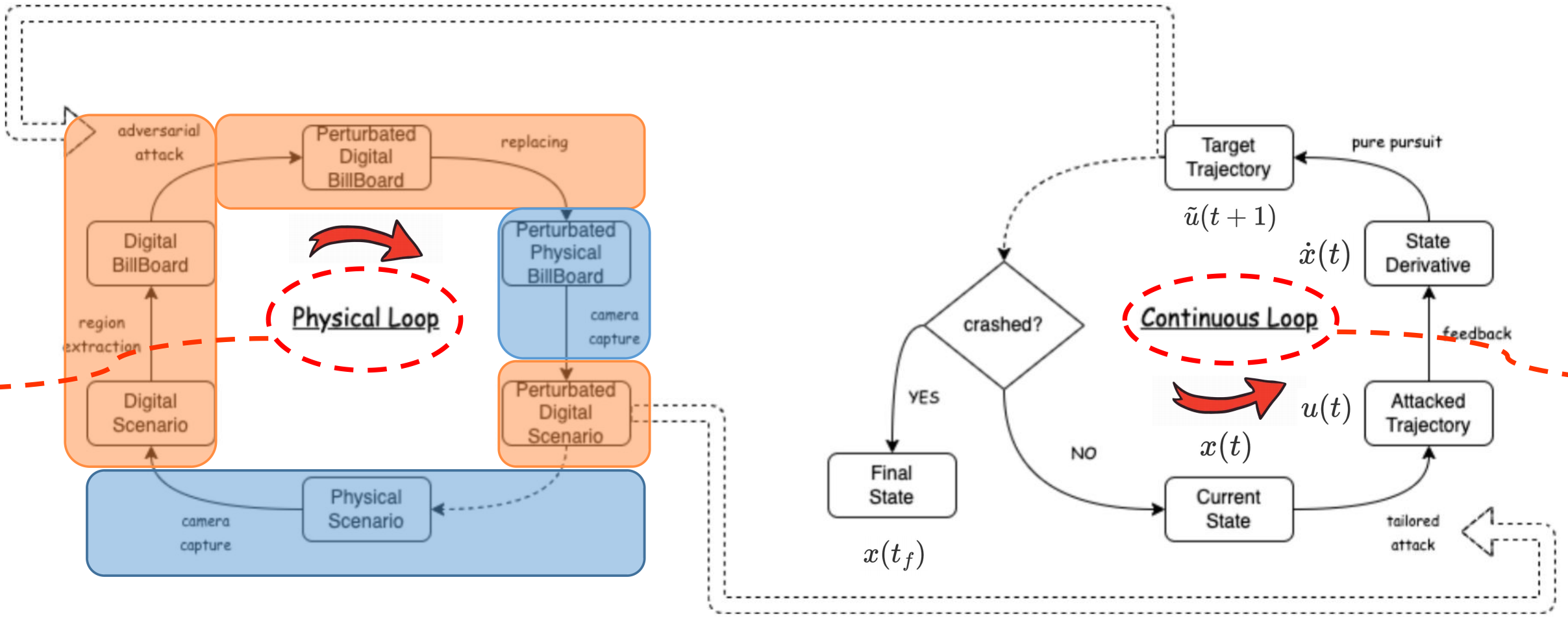 PhysContiLoops