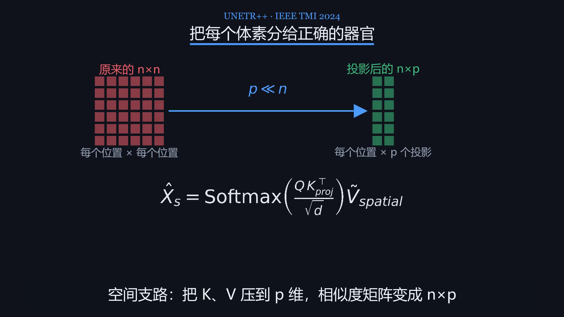 示例成片:一个方法讲成 8 拍