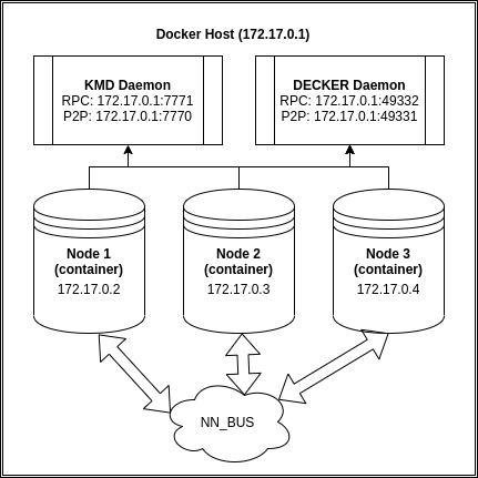 guana_docker