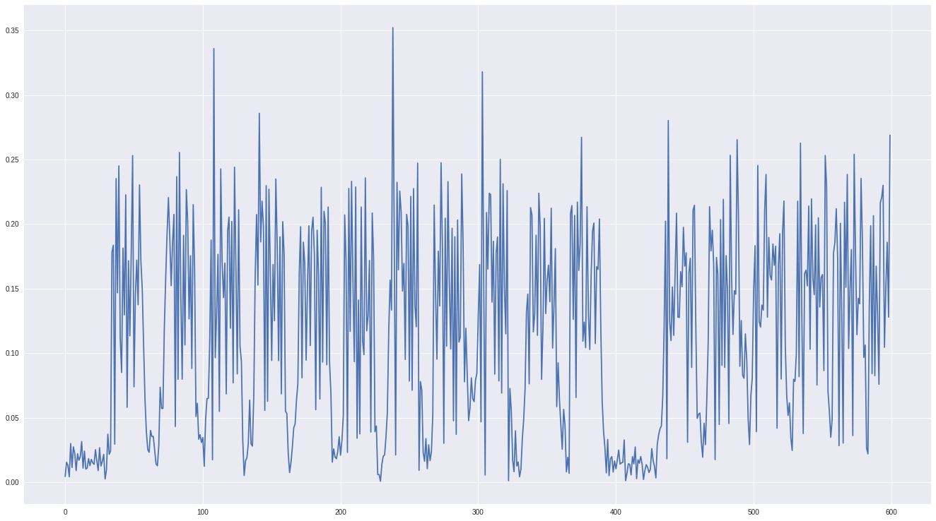 sdr_graph