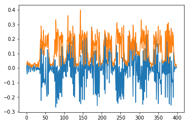 sdr_abs