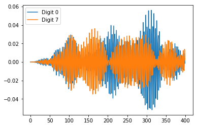 sdr_filtered